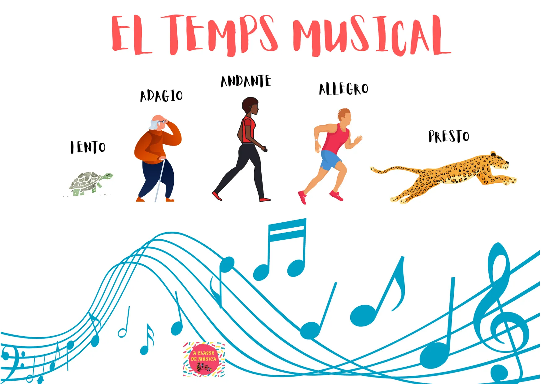 EL TEMPS MUSICAL