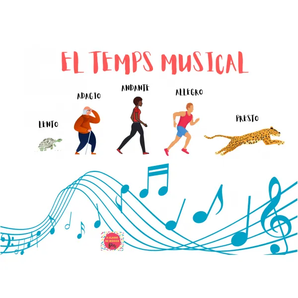 EL TEMPS MUSICAL