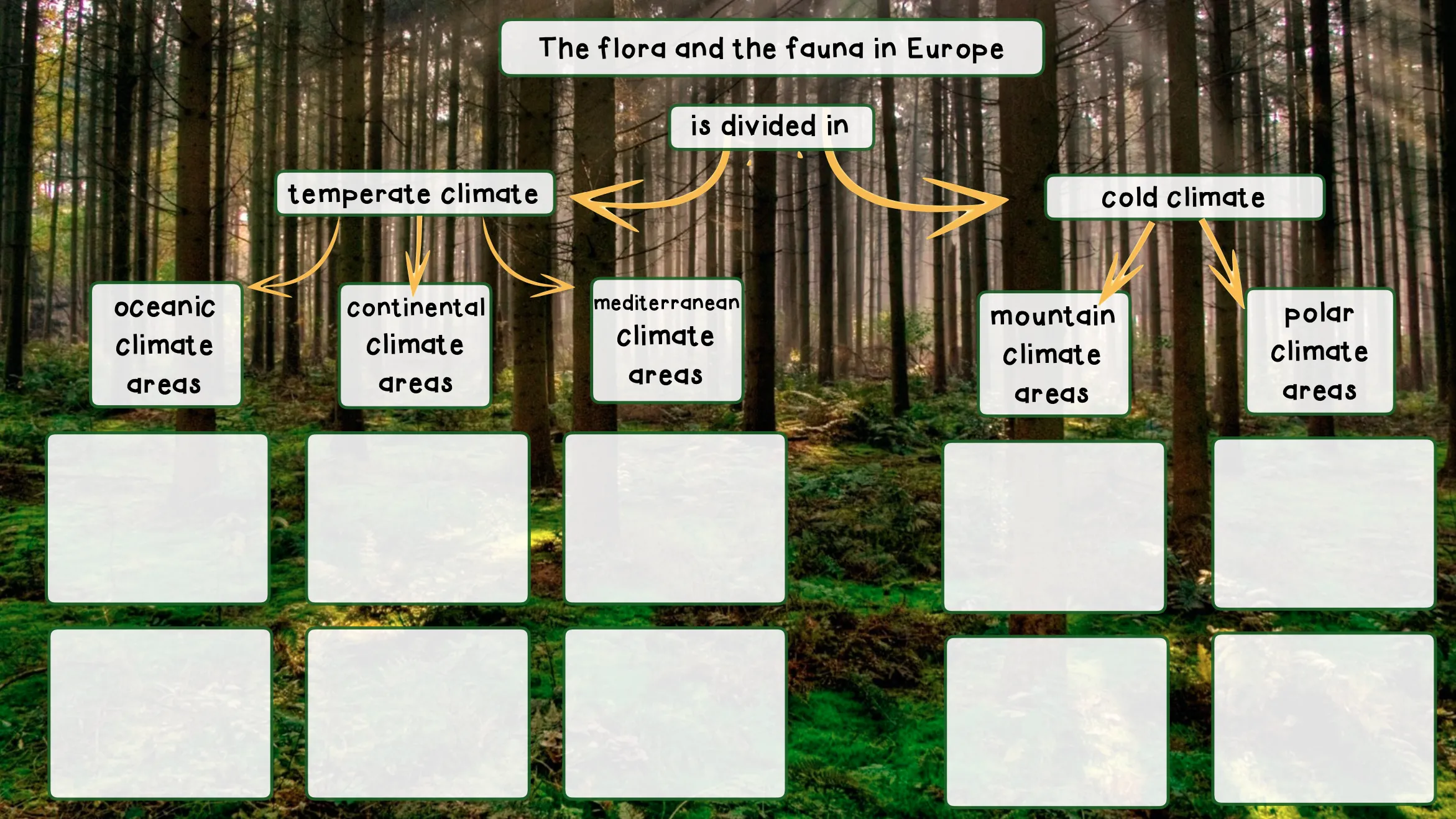 Flora & Fauna europea (ENG + ESP)