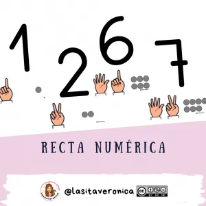 Recta numérica / Number line