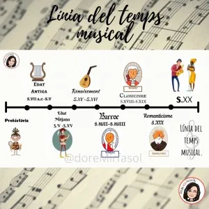 Línea del tiempo musical / Línia del temps musical.