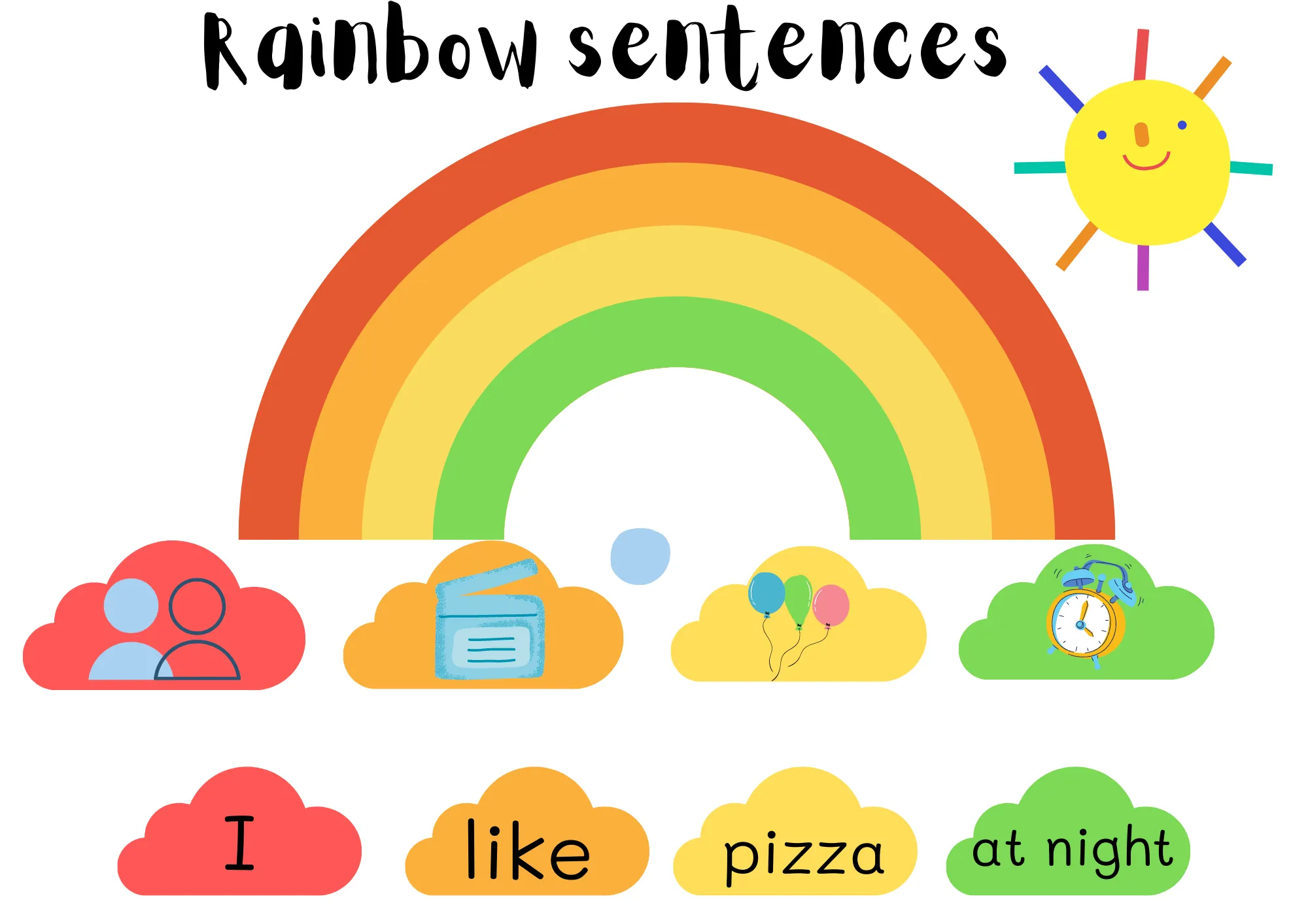 Rainbow sentences part 1