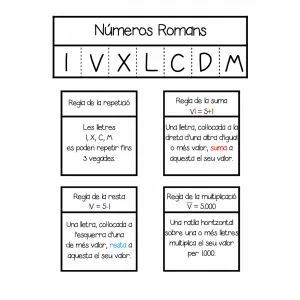 Números Romans (quadern interactiu)