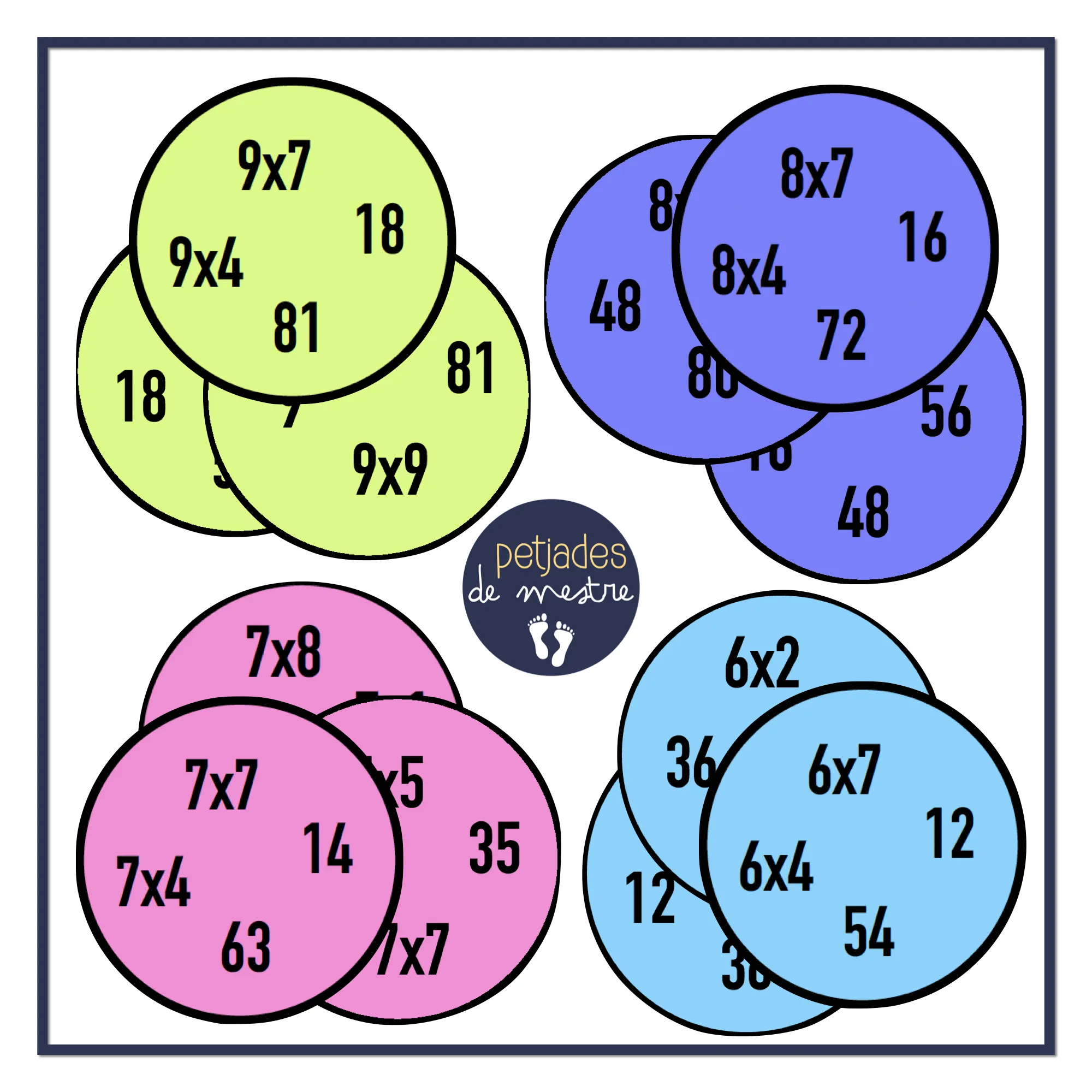 Dobble tablas de multiplicar 6-9