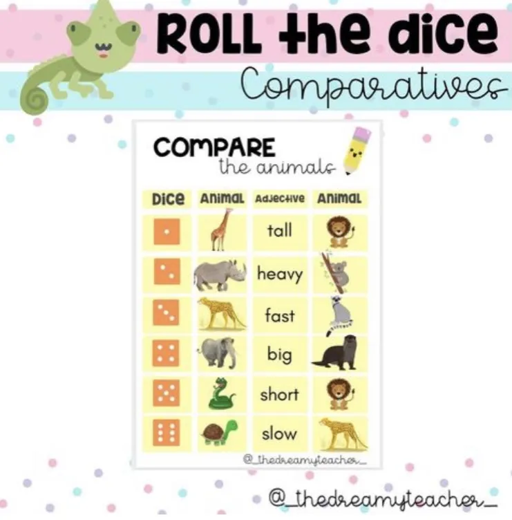 Roll the dice - Comparatives