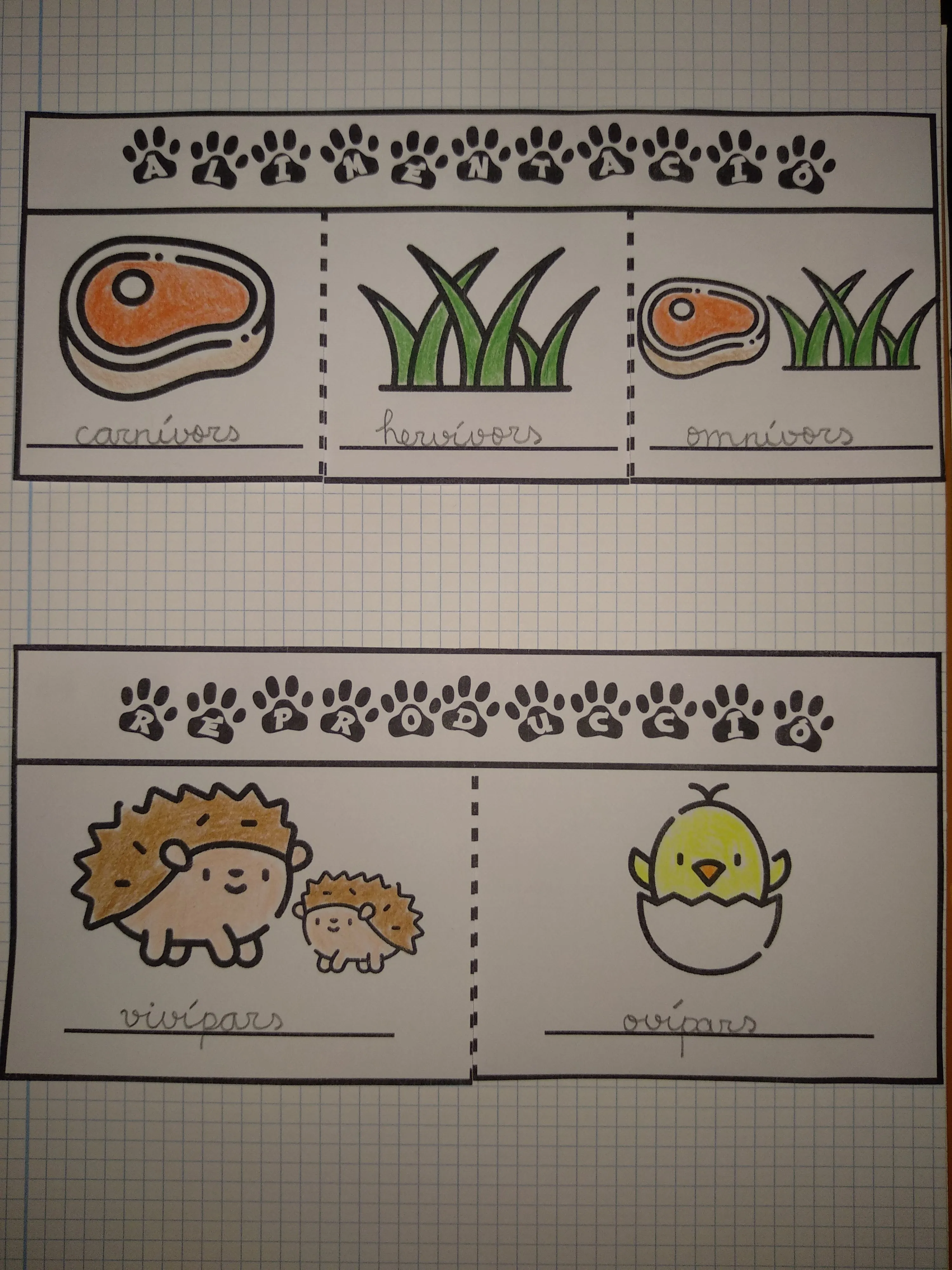 Alimentació i reproducció (animals)