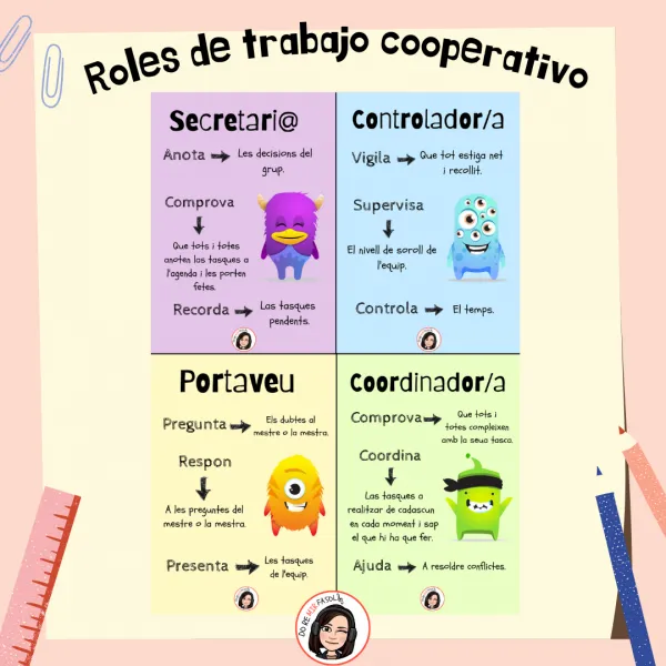 ROLES DE TRABAJO COOPERATIVO