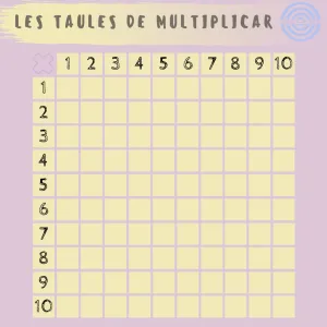 Tabla de las multiplicaciones
