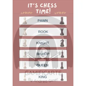 Cartell de les peces d'Escacs -ANG