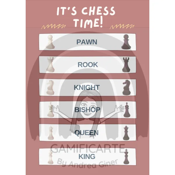 Cartel de las piezas de ajedrez. -ING