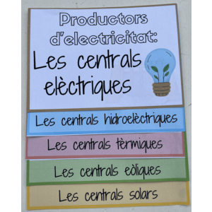 Flipbook - Les centrals elèctriques