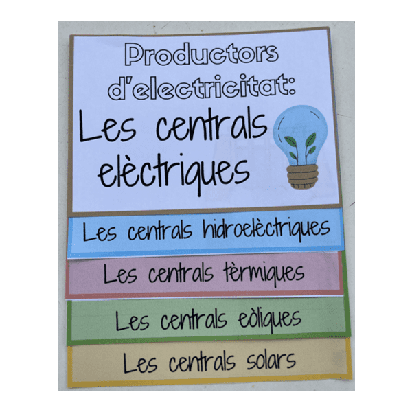 Flipbook - Les centrals elèctriques