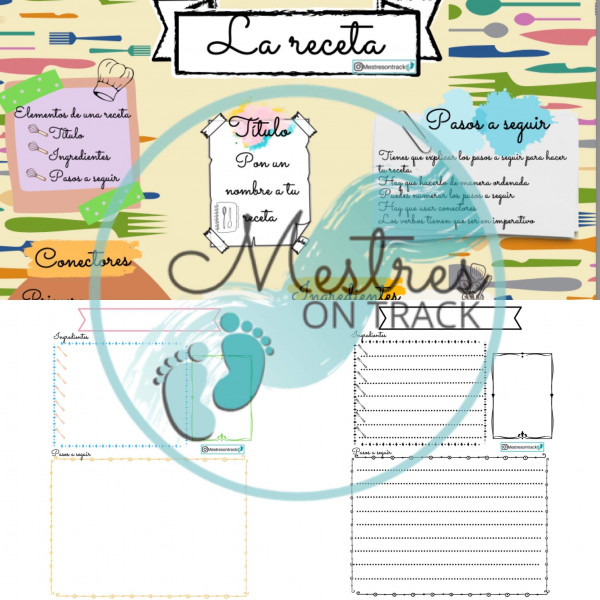 La receta (topología textual)