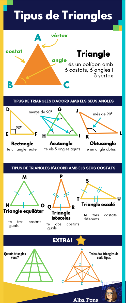 Tipus de triangles