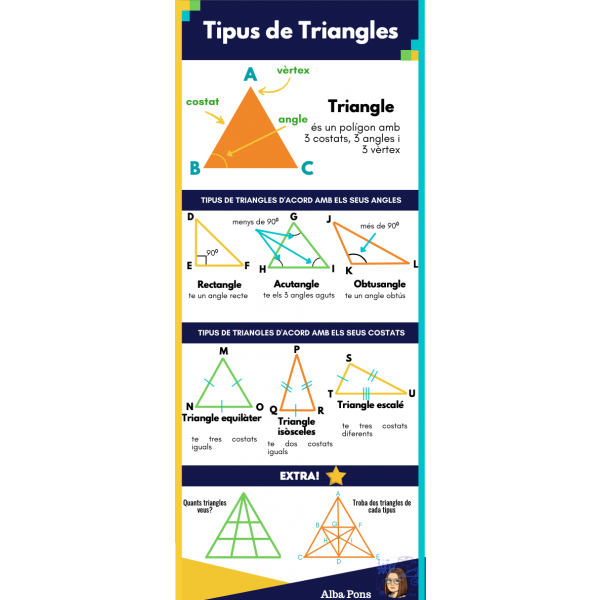 Tipus de triangles