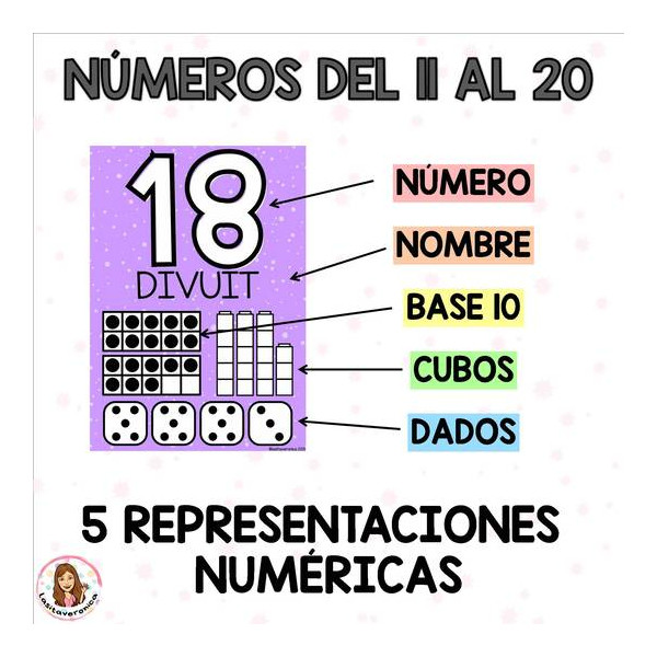 Carteles con números  0-20. Arcoíris. Decoración el aula. Catalán.