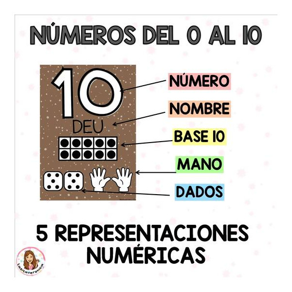 Carteles con números  0-20. Arcoíris. Decoración el aula. Catalán.