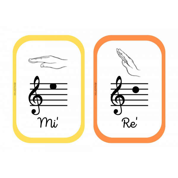 Flashcards notas musicales en castellano y en inglés by @pizziprofe