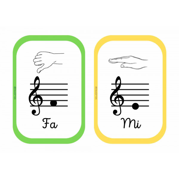 Flashcards notas musicales en castellano y en inglés by @pizziprofe