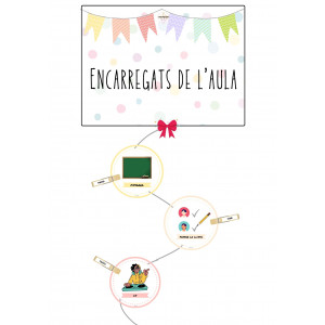 Cartel encargados de clase