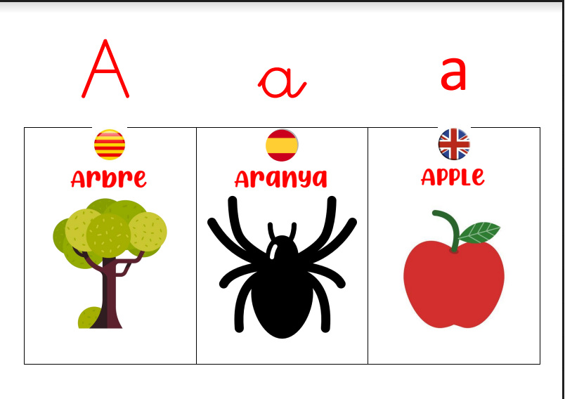 Abecedario trilingüe