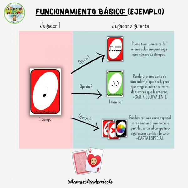 UNO MUSICAL (juego de cartas)