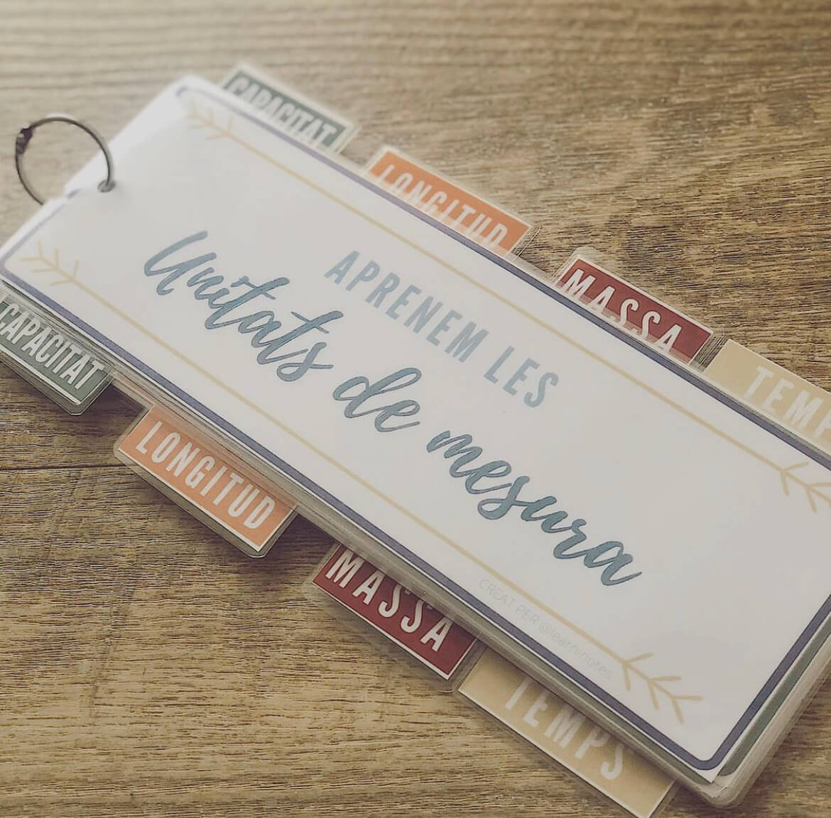 QUADERN / RECURS RESUM UNITATS DE MESURA