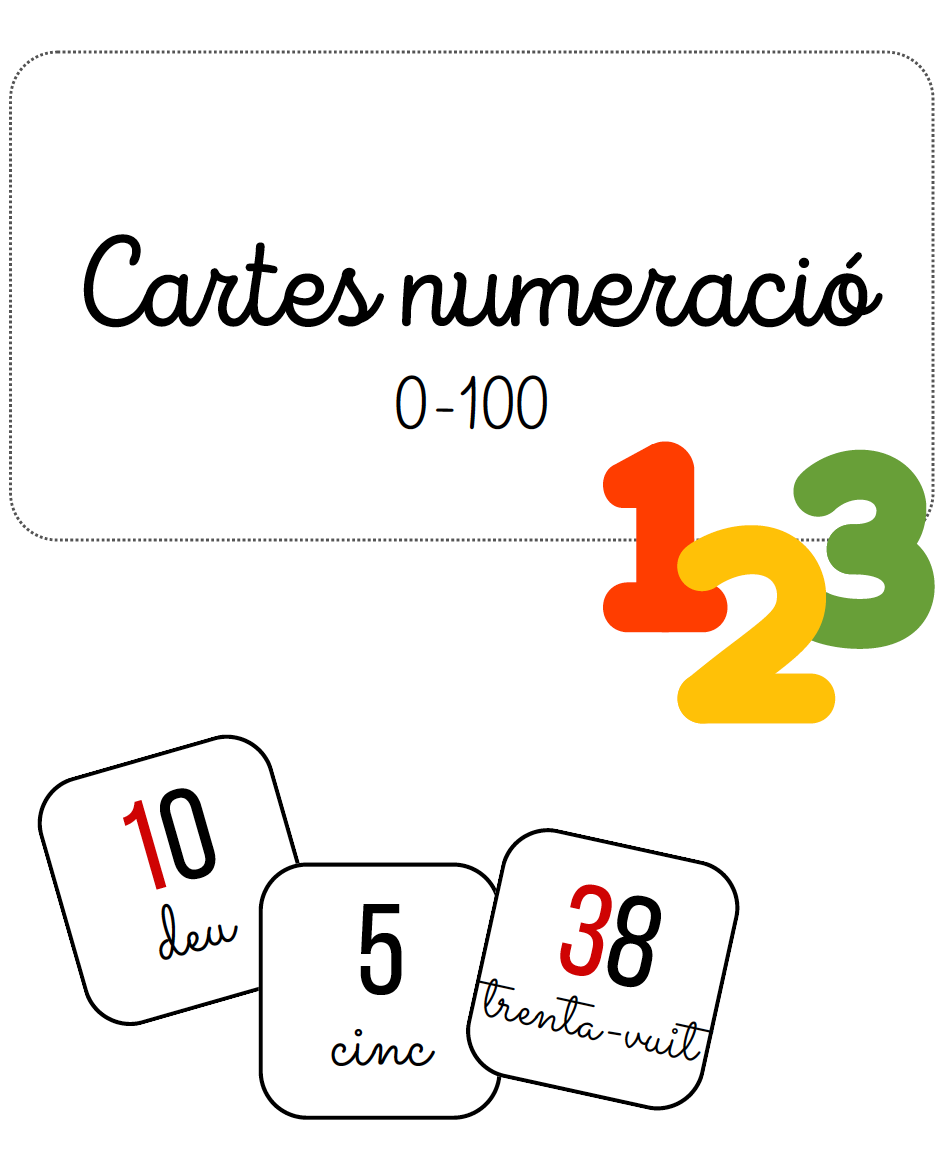Cartes numeració