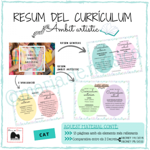 Resum Currículum - Decret 175/2022 (àmbit artístic)