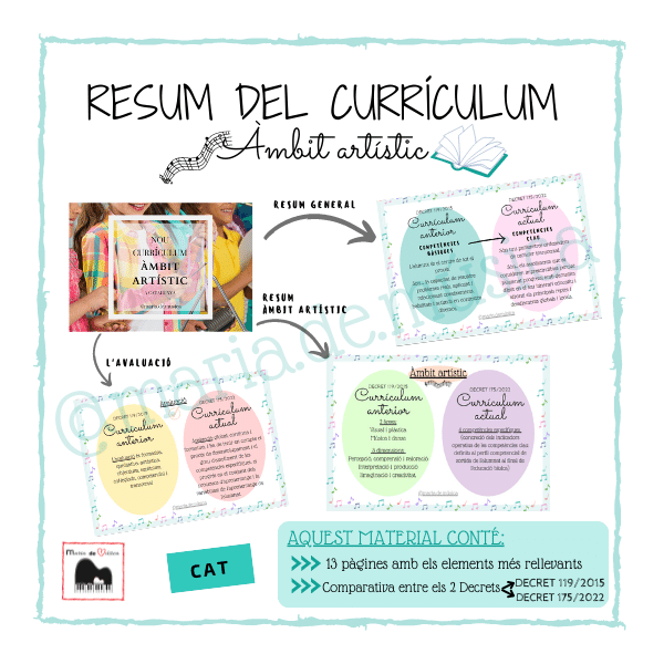 Resum Currículum - Decret 175/2022 (àmbit artístic)