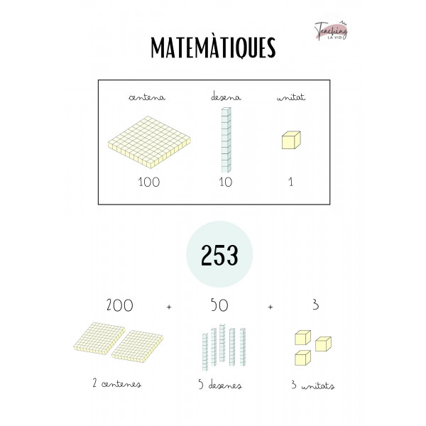 Dossier repàs de matemàtiques per a segon de primària