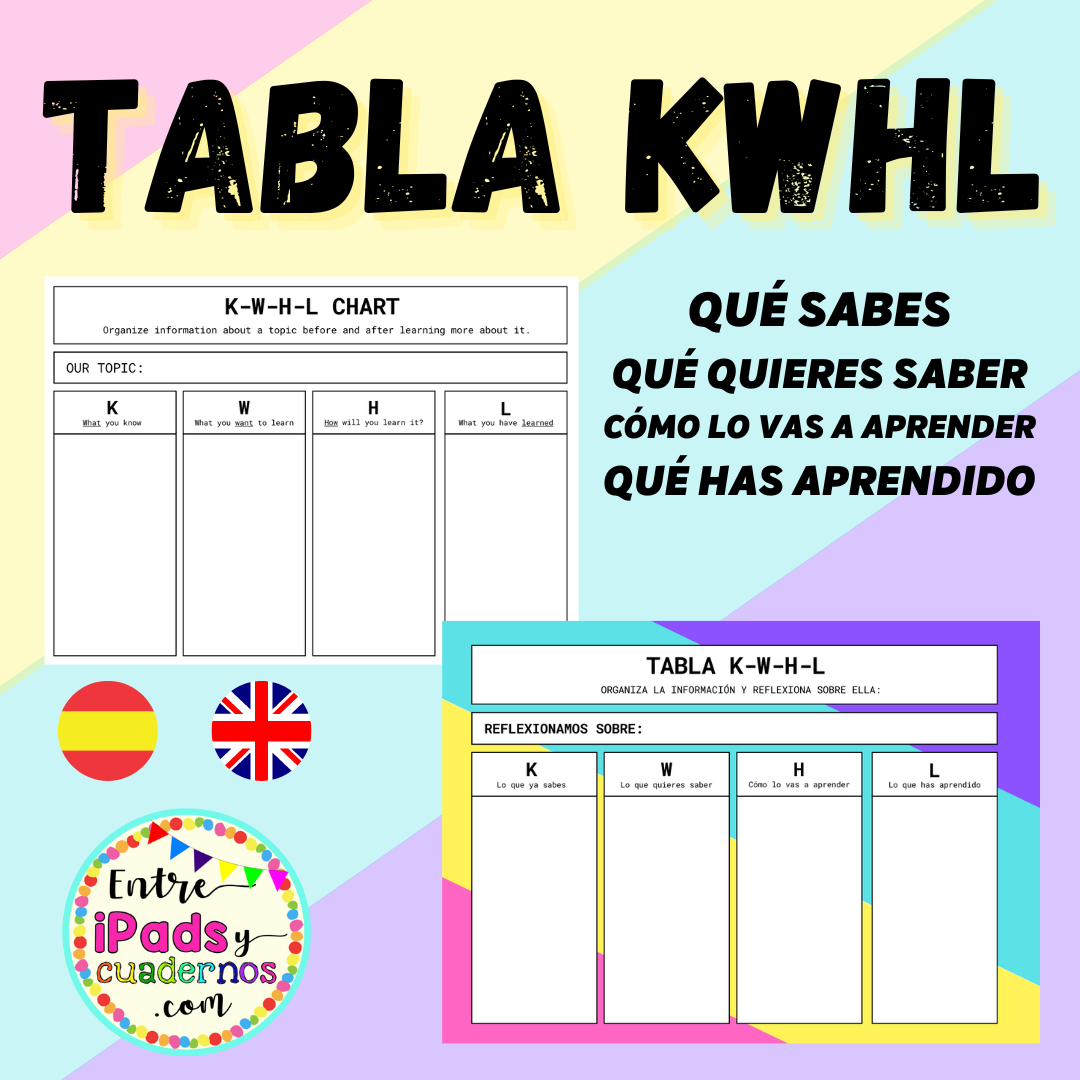 TABLA KWHL en inglés y español