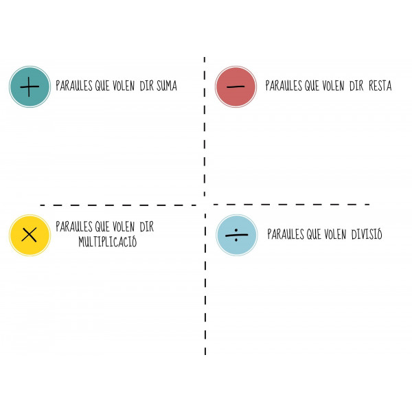 VOCABULARI MATEMÀTIC