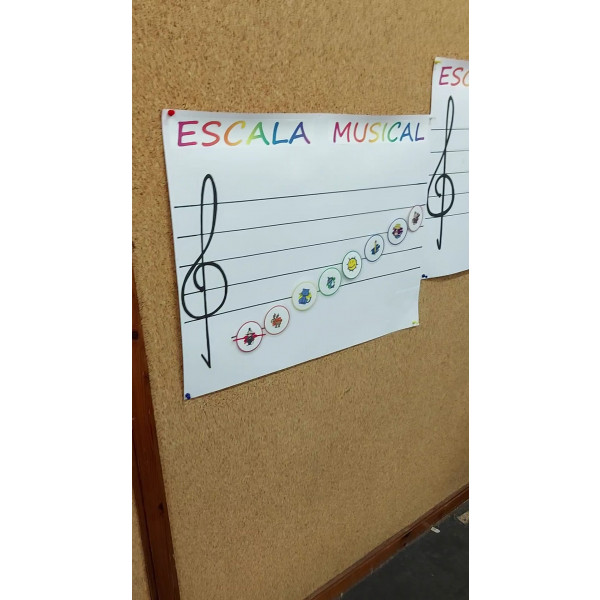 NOTAS MUSICALES MUSICAEDUCA