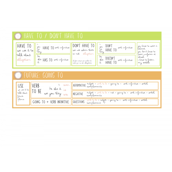 FICHAS GRAMÁTICA INGLÉS