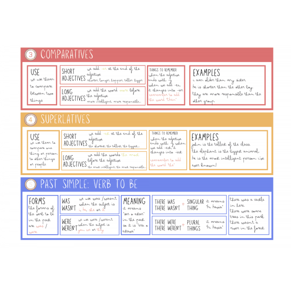FICHAS GRAMÁTICA INGLÉS