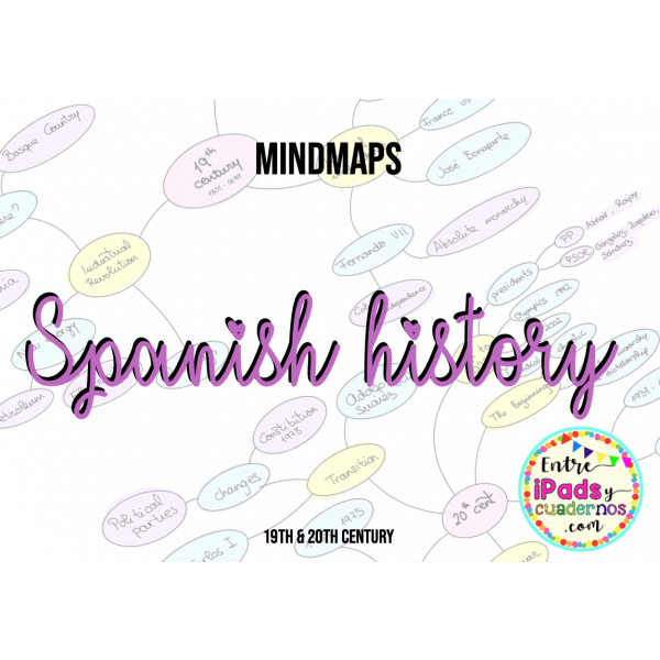 SPANISH HISTORY MINDMAPS 19TH + 20TH CENTURY