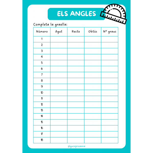 Els angles