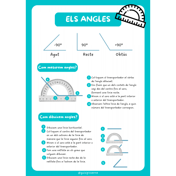 Els angles