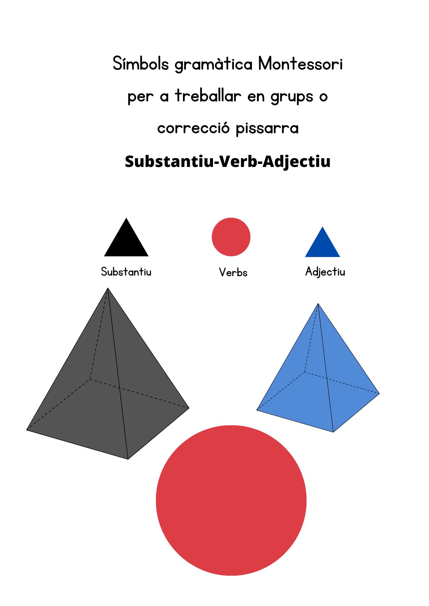 Símbols gramàtica Montessori (Subst-V-Adj.)