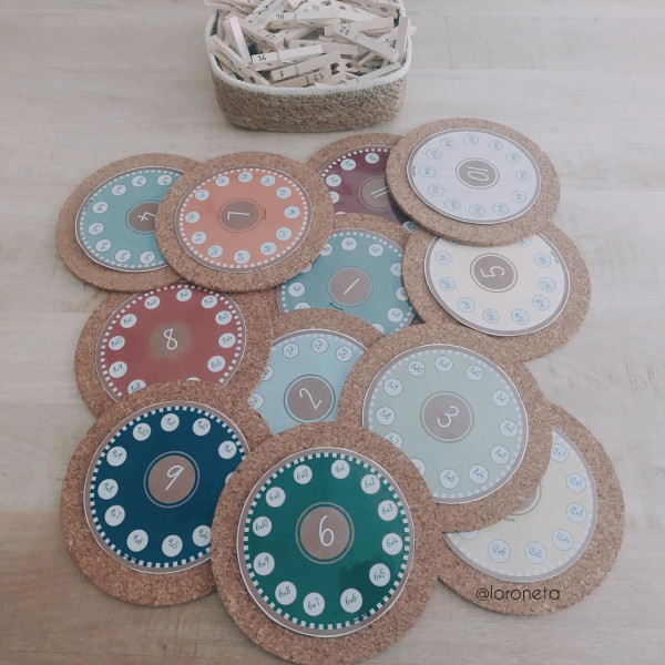 Ruedas de multiplicaciones