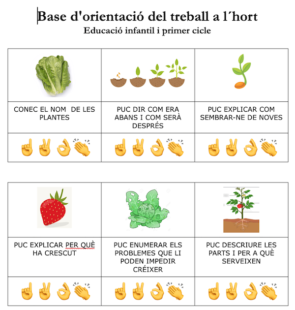 Base d'orientació del treball a l'hort