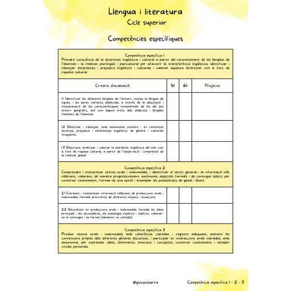 Checklist currículum - Cicle Superior