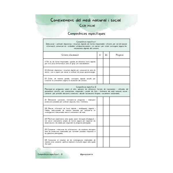 Checklist currículum - Cicle Inicial