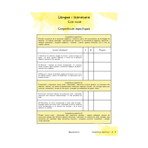 Checklist currículum - Cicle Inicial