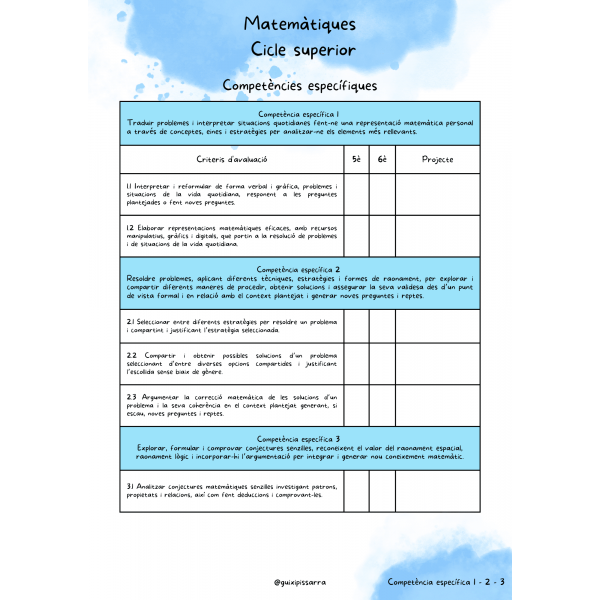 Checklist currículum - Cicle Mitjà