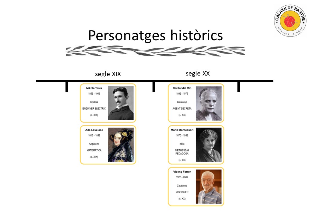 Personatges històrics (línia del temps)