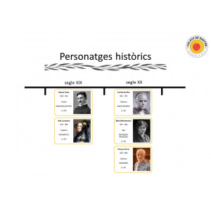 Personatges històrics (línia del temps)