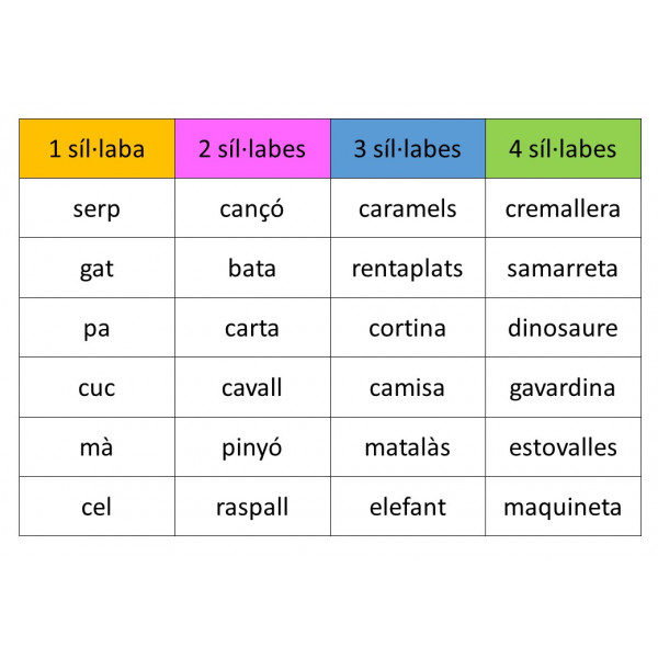 Síl·labes: classificació de paraules