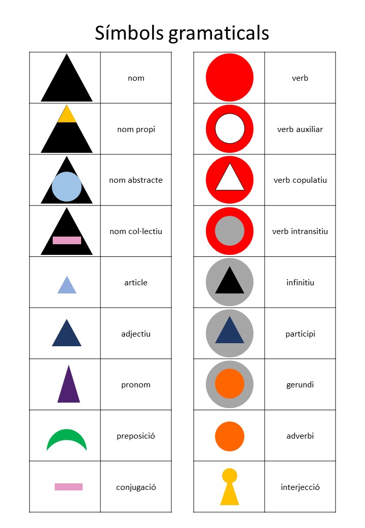 Símbols gramaticals (Montessori)
